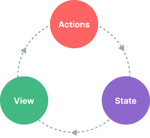 diagram przepływu danych