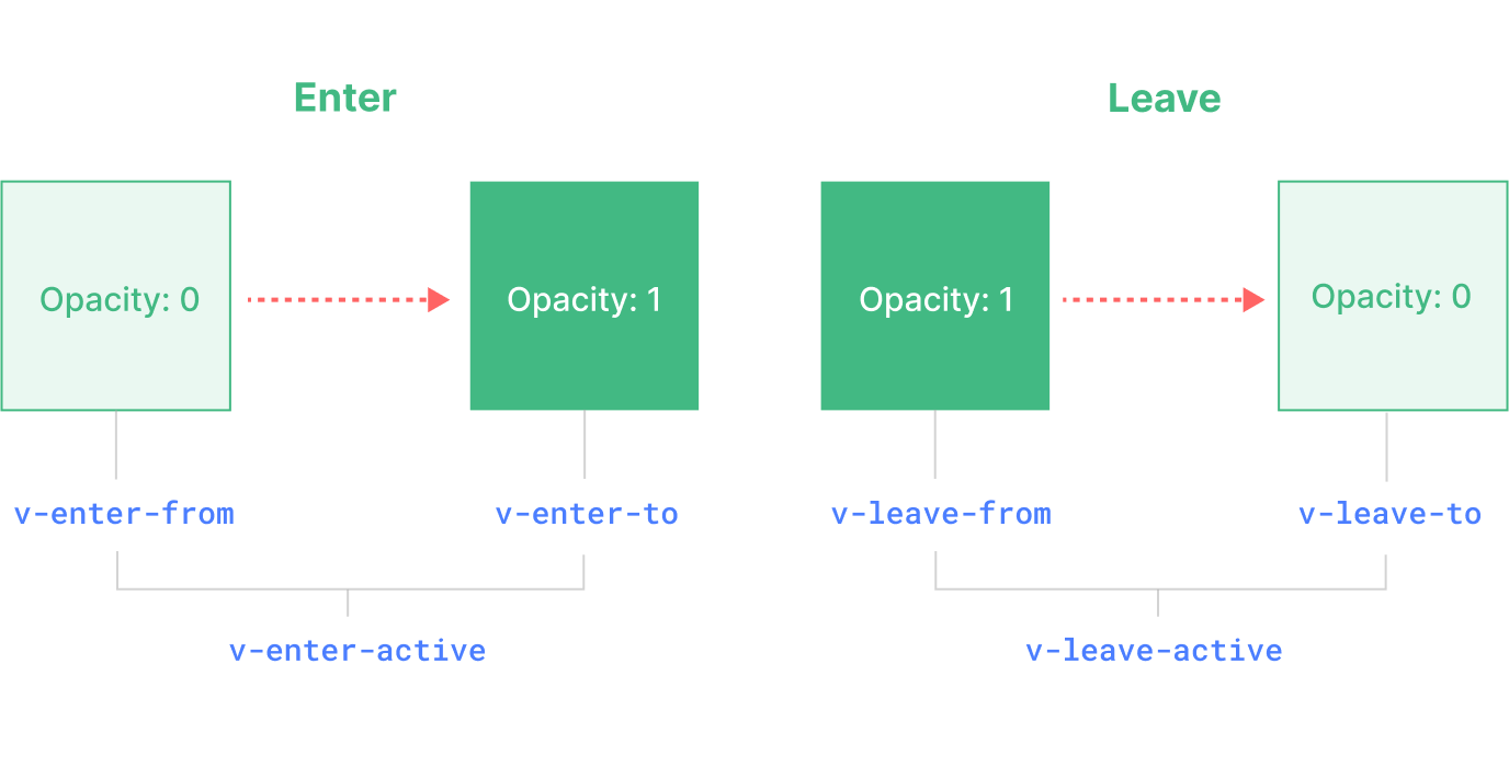 Diagram Przejścia